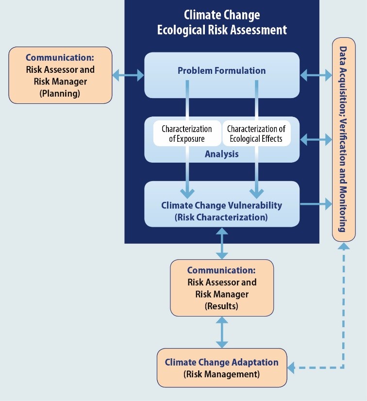 Climate Change Ecological Risk Assessment | U.S. Climate Resilience Toolkit